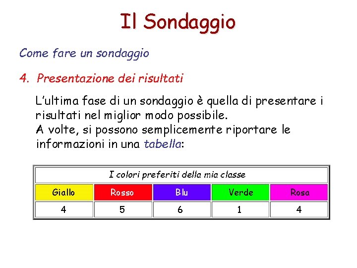 Il Sondaggio Come fare un sondaggio 4. Presentazione dei risultati L’ultima fase di un