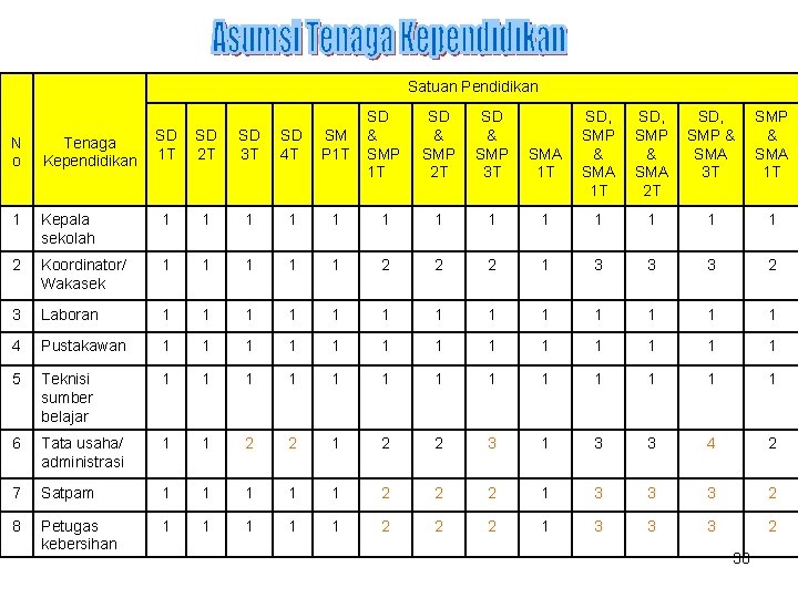 Satuan Pendidikan SD SD 1 T 2 T SD 3 T SD SM 4