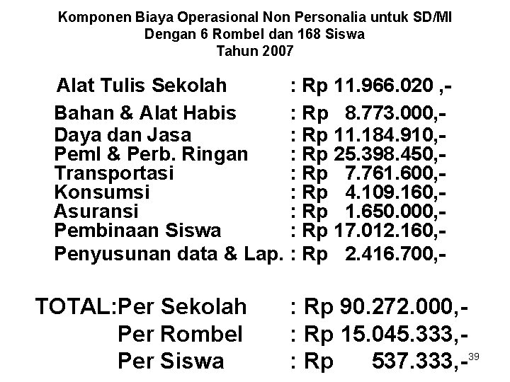 Komponen Biaya Operasional Non Personalia untuk SD/MI Dengan 6 Rombel dan 168 Siswa Tahun