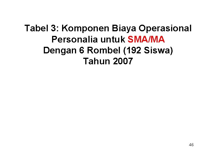 Tabel 3: Komponen Biaya Operasional Personalia untuk SMA/MA Dengan 6 Rombel (192 Siswa) Tahun