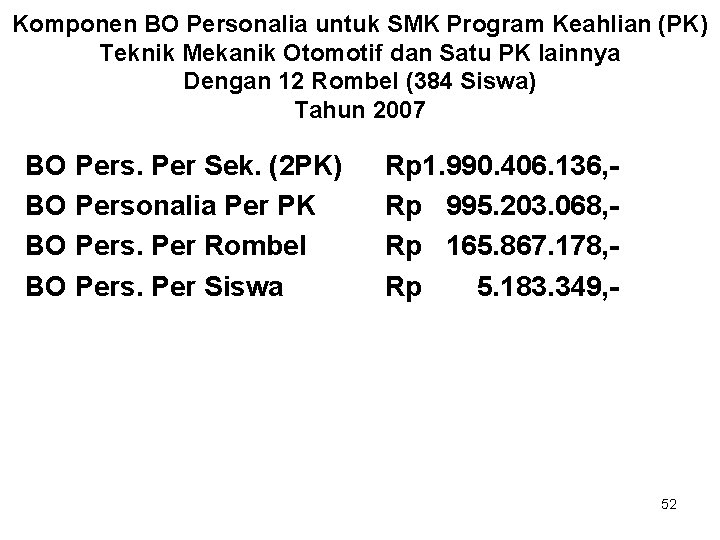 Komponen BO Personalia untuk SMK Program Keahlian (PK) Teknik Mekanik Otomotif dan Satu PK