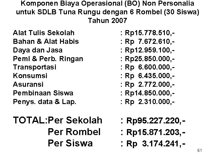 Komponen Biaya Operasional (BO) Non Personalia untuk SDLB Tuna Rungu dengan 6 Rombel (30