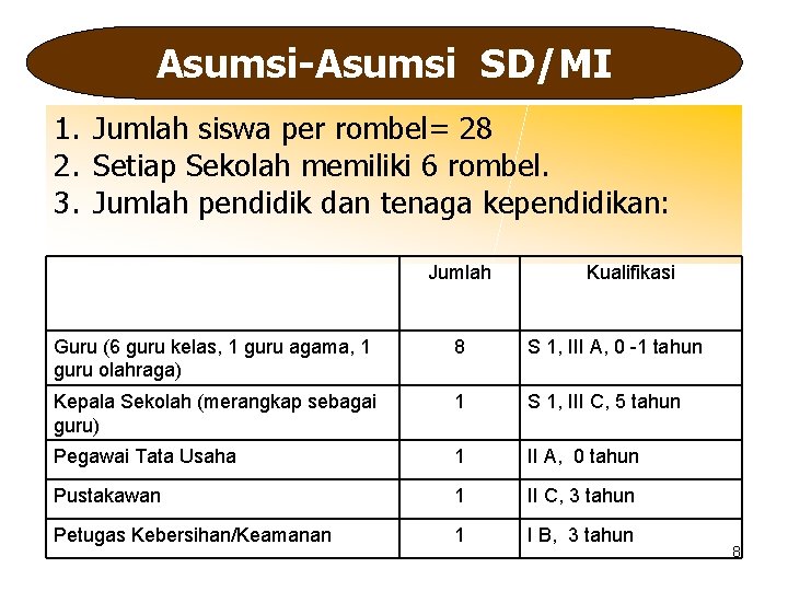 Asumsi-Asumsi SD/MI 1. Jumlah siswa per rombel= 28 2. Setiap Sekolah memiliki 6 rombel.