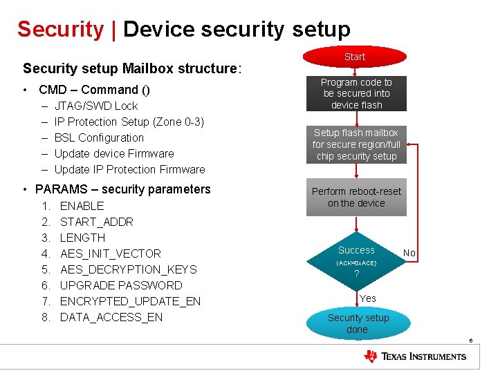 Security | Device security setup Security setup Mailbox structure: • CMD – Command ()