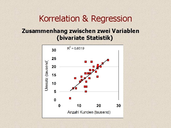 Korrelation & Regression Zusammenhang zwischen zwei Variablen (bivariate Statistik) Korrelation & Regression Zusammenhang zwischen zwei Variablen (bivariate Statistik)
