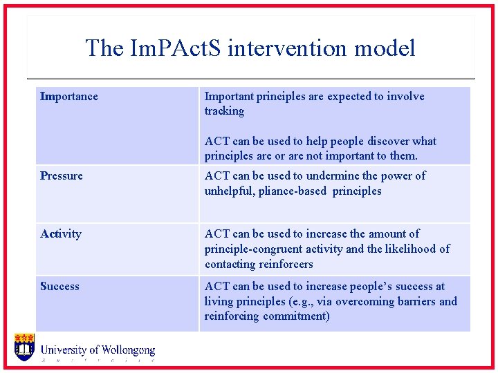 The Im. PAct. S intervention model Importance Important principles are expected to involve tracking