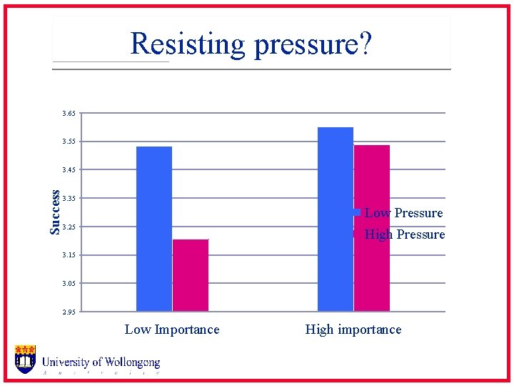 Resisting pressure? 3. 65 3. 55 Success 3. 45 3. 35 Low Pressure High