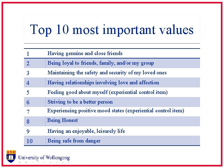 Top 10 most important values 1 Having genuine and close friends 2 Being loyal