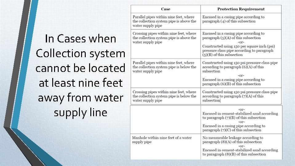 In Cases when Collection system cannot be located at least nine feet away from In Cases when Collection system cannot be located at least nine feet away from