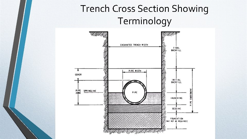 Trench Cross Section Showing Terminology Trench Cross Section Showing Terminology