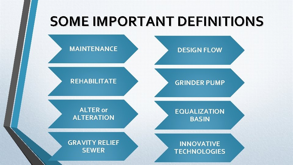 SOME IMPORTANT DEFINITIONS MAINTENANCE DESIGN FLOW REHABILITATE GRINDER PUMP ALTER or ALTERATION EQUALIZATION BASIN SOME IMPORTANT DEFINITIONS MAINTENANCE DESIGN FLOW REHABILITATE GRINDER PUMP ALTER or ALTERATION EQUALIZATION BASIN