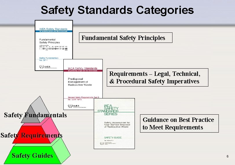 Safety Standards Categories Fundamental Safety Principles Requirements – Legal, Technical, & Procedural Safety Imperatives
