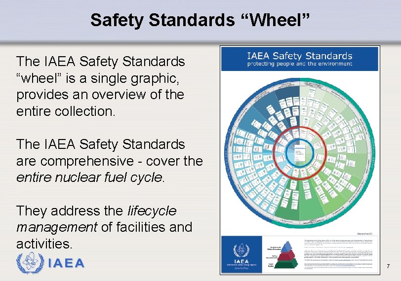 Safety Standards “Wheel” The IAEA Safety Standards “wheel” is a single graphic, provides an