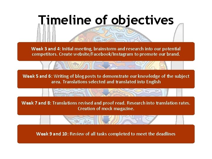 Timeline of objectives Week 3 and 4: Initial meeting, brainstorm and research into our