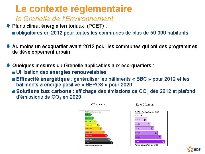 Le contexte réglementaire le Grenelle de l’Environnement Plans climat énergie territoriaux (PCET) : obligatoires
