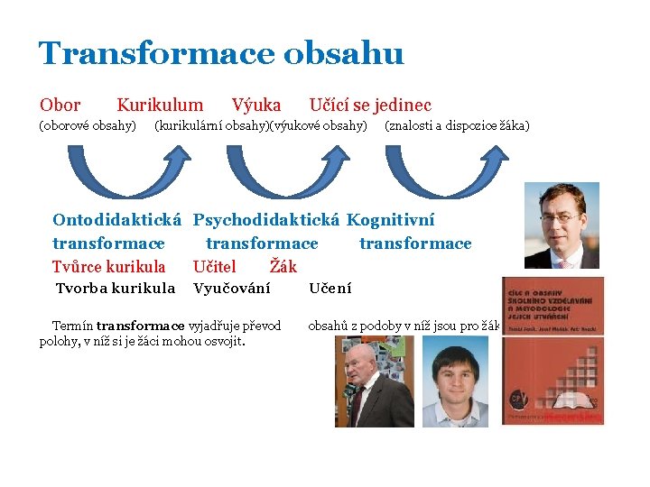 Transformace obsahu Obor Kurikulum (oborové obsahy) Výuka Učící se jedinec (kurikulární obsahy)(výukové obsahy) (znalosti