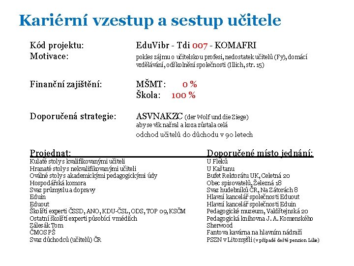 Kariérní vzestup a sestup učitele Kód projektu: Motivace: Edu. Vibr - Tdi 007 -