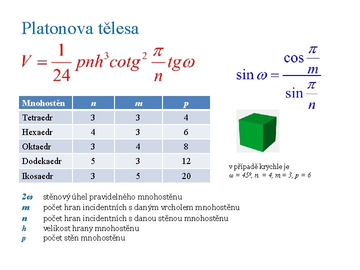 Platonova tělesa Mnohostěn n m p Tetraedr 3 3 4 Hexaedr 4 3 6