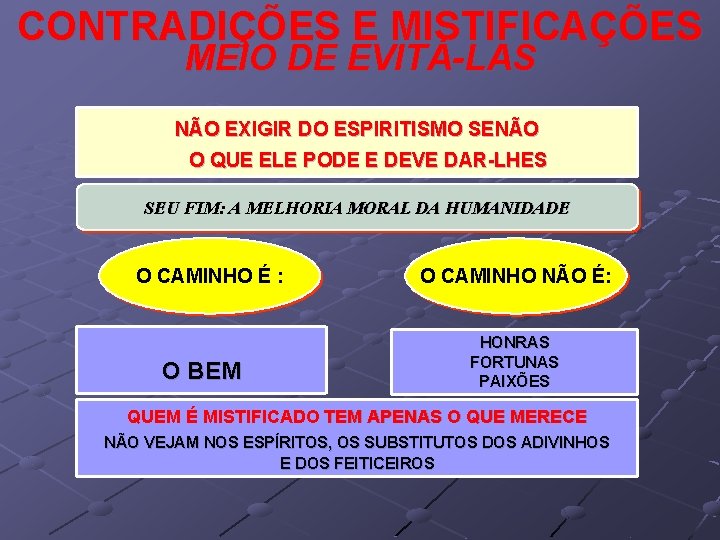 CONTRADIÇÕES E MISTIFICAÇÕES MEIO DE EVITÁ-LAS NÃO EXIGIR DO ESPIRITISMO SENÃO O QUE ELE