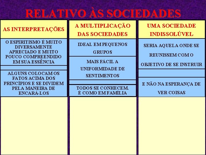RELATIVO ÀS SOCIEDADES AS INTERPRETAÇÕES O ESPIRITISMO É MUITO DIVERSAMENTE APRECIADO E MUITO POUCO