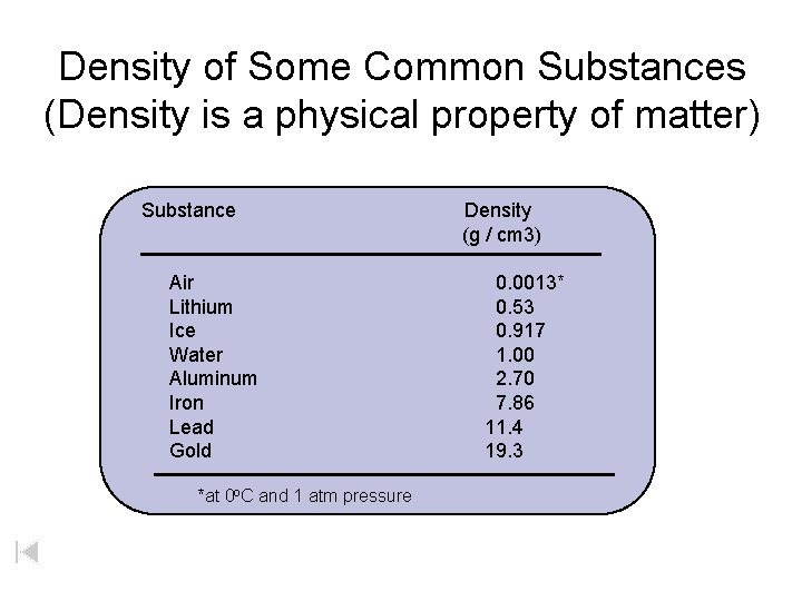 Density of Some Common Substances (Density is a physical property of matter) Substance Air