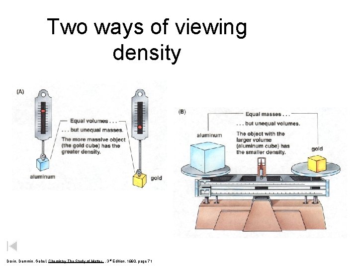 Two ways of viewing density Dorin, Demmin, Gabel, Chemistry The Study of Matter ,