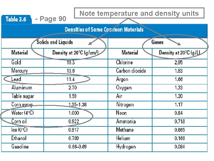 - Page 90 Note temperature and density units 