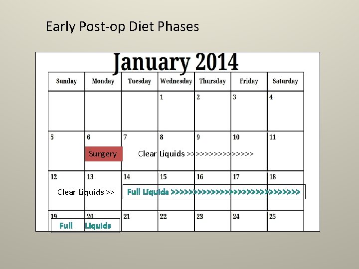 Early Post-op Diet Phases Surgery Clear Liquids >> Full Liquids Clear Liquids >>>>>>>> Full