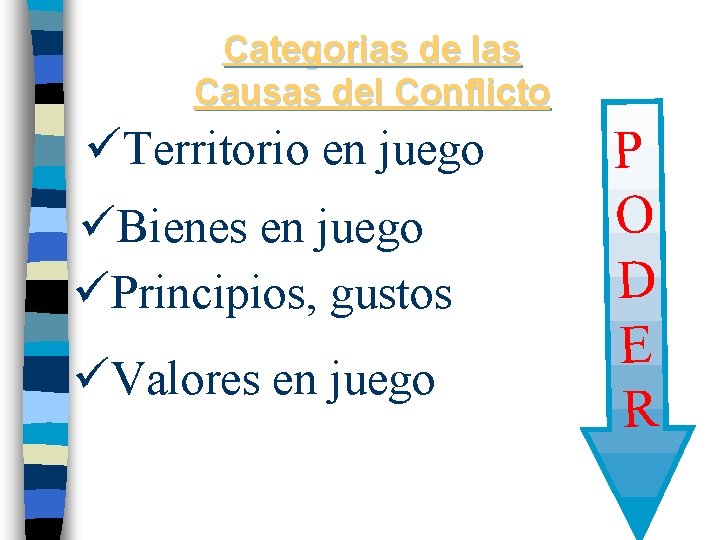 Categorias de las Causas del Conflicto üTerritorio en juego üBienes en juego üPrincipios, gustos