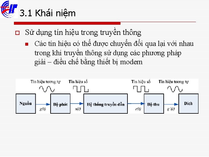 3. 1 Khái niệm o Sử dụng tín hiệu trong truyền thông n Các