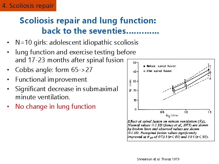 4. Scoliosis repair and lung function: back to the seventies…………. • N=10 girls: adolescent