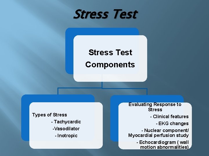 Stress Test Components Evaluating Response to Stress Types of Stress - Tachycardic -Vasodilator -