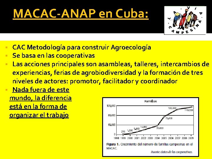 MACAC-ANAP en Cuba: CAC Metodología para construir Agroecología Se basa en las cooperativas Las