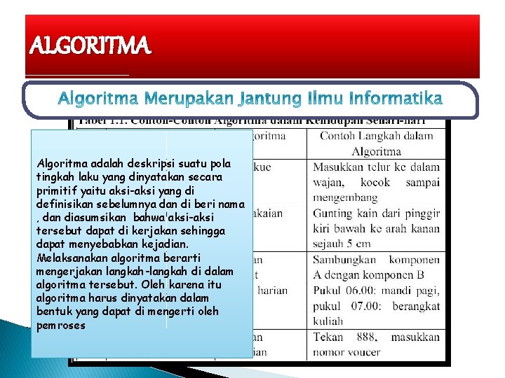 ALGORITMA Algoritma adalah deskripsi suatu pola tingkah laku yang dinyatakan secara primitif yaitu aksi-aksi