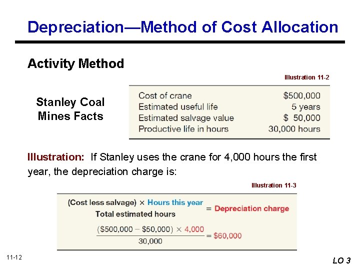 Depreciation—Method of Cost Allocation Activity Method Illustration 11 -2 Stanley Coal Mines Facts Illustration: