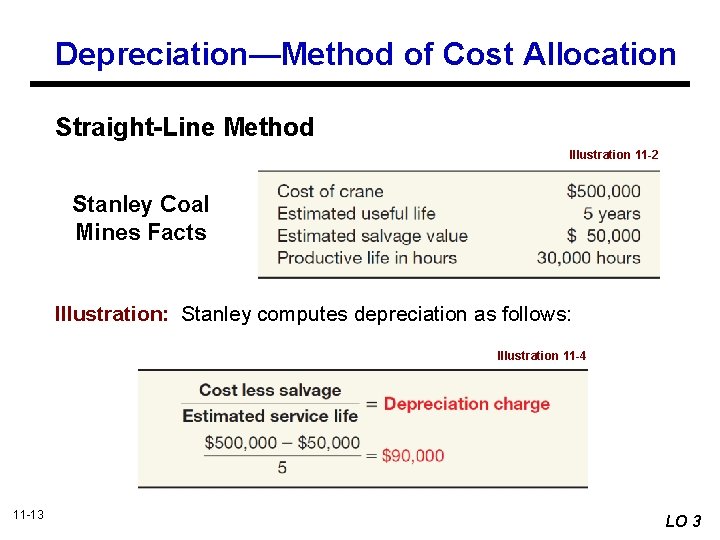 Depreciation—Method of Cost Allocation Straight-Line Method Illustration 11 -2 Stanley Coal Mines Facts Illustration: