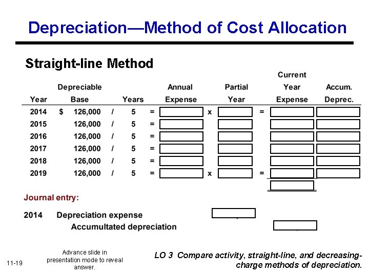 Depreciation—Method of Cost Allocation Straight-line Method 11 -19 Advance slide in presentation mode to