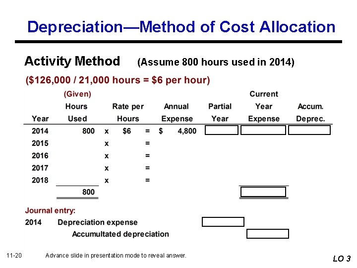 Depreciation—Method of Cost Allocation Activity Method 11 -20 (Assume 800 hours used in 2014)