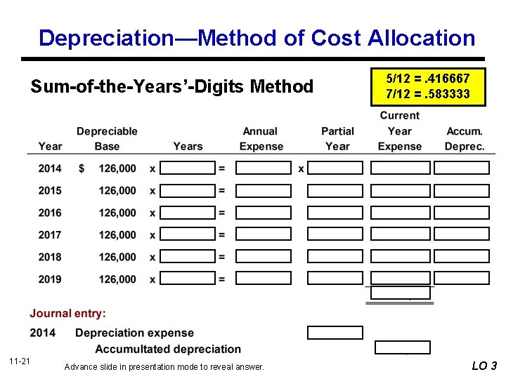 Depreciation—Method of Cost Allocation Sum-of-the-Years’-Digits Method 11 -21 Advance slide in presentation mode to