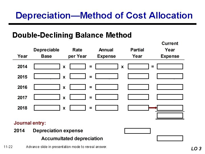 Depreciation—Method of Cost Allocation Double-Declining Balance Method 11 -22 Advance slide in presentation mode
