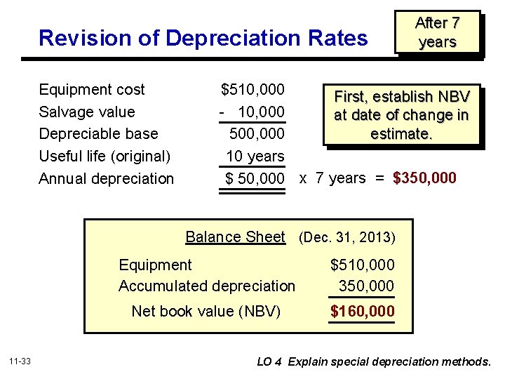 Revision of Depreciation Rates Equipment cost Salvage value Depreciable base Useful life (original) Annual