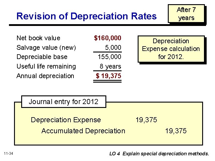 Revision of Depreciation Rates Net book value Salvage value (new) Depreciable base Useful life