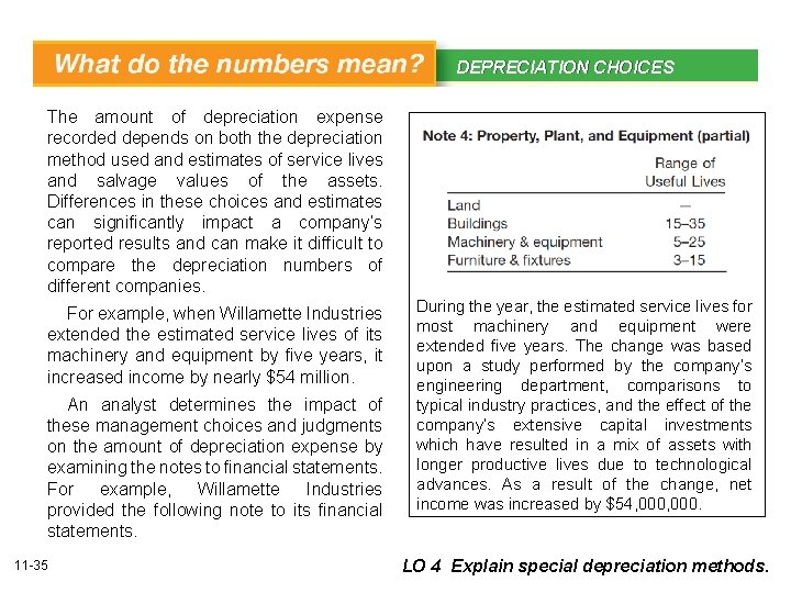 DEPRECIATION CHOICES WHAT’S YOUR PRINCIPLE The amount of depreciation expense recorded depends on both