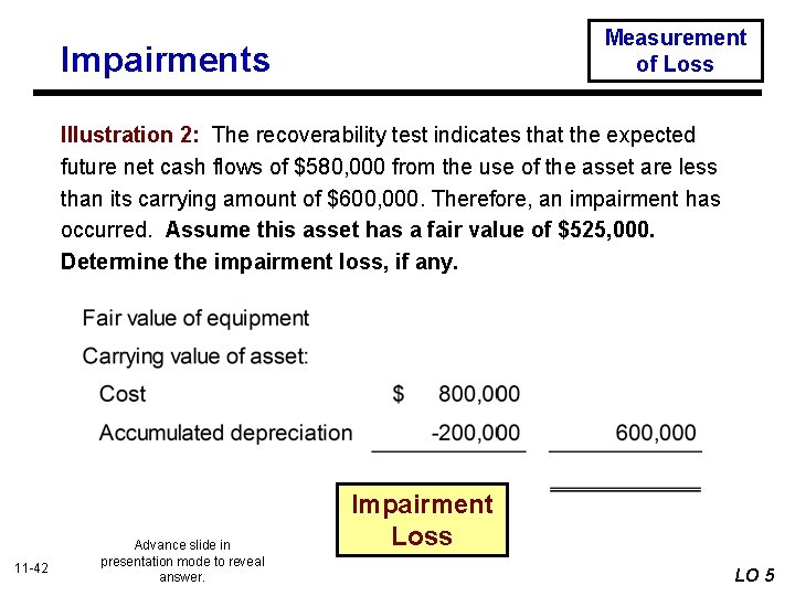 Measurement of Loss Impairments Illustration 2: The recoverability test indicates that the expected future