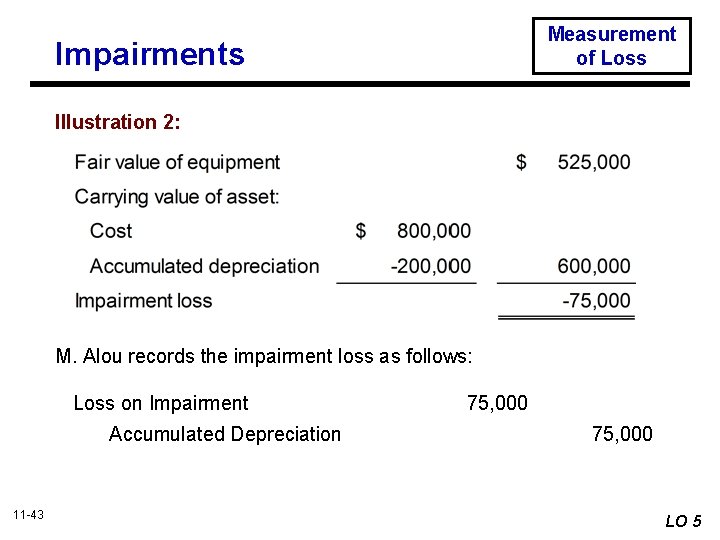 Measurement of Loss Impairments Illustration 2: M. Alou records the impairment loss as follows: