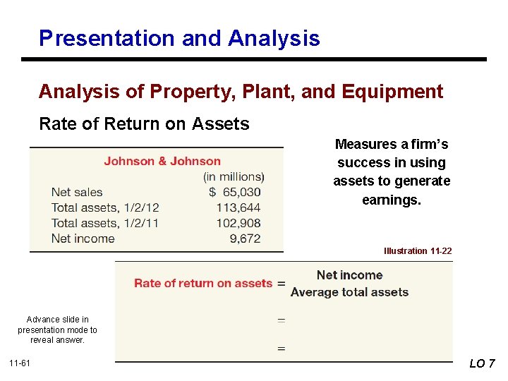 Presentation and Analysis of Property, Plant, and Equipment Rate of Return on Assets Measures