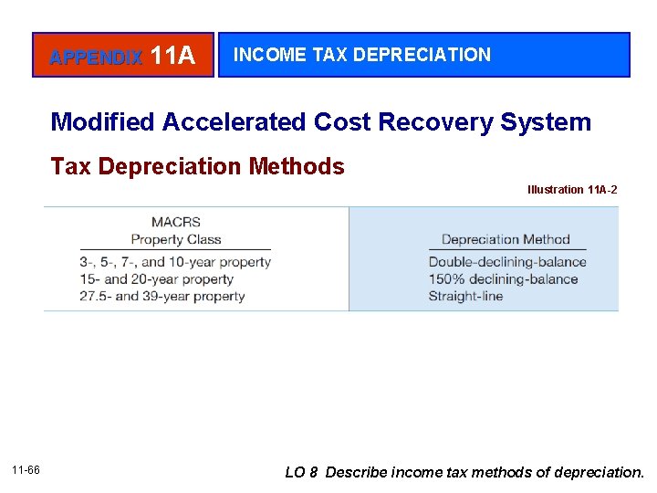 APPENDIX 11 A INCOME TAX DEPRECIATION Modified Accelerated Cost Recovery System Tax Depreciation Methods