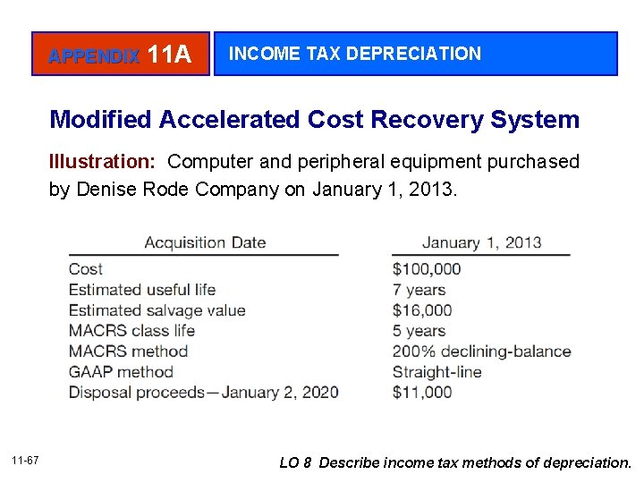 APPENDIX 11 A INCOME TAX DEPRECIATION Modified Accelerated Cost Recovery System Illustration: Computer and