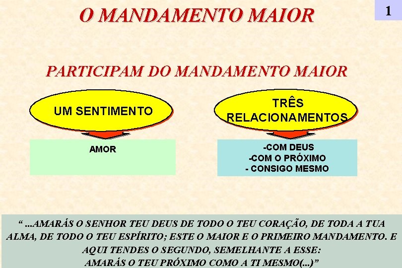 O MANDAMENTO MAIOR 1 PARTICIPAM DO MANDAMENTO MAIOR UM SENTIMENTO AMOR TRÊS RELACIONAMENTOS -COM