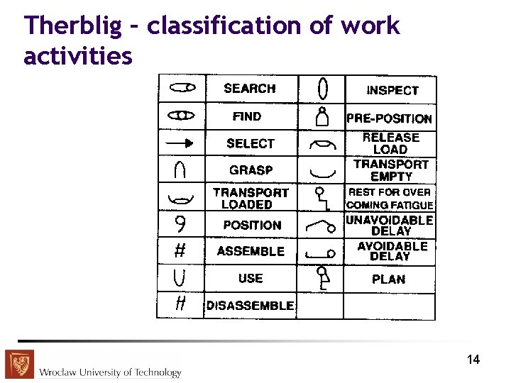 Therblig – classification of work activities 14 